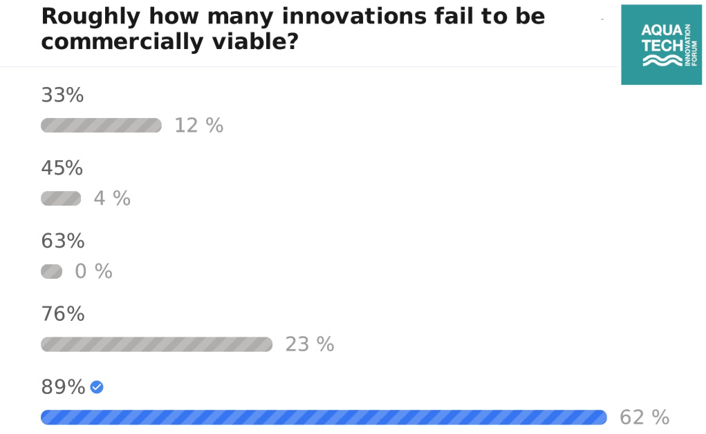 Innovation Forum: The results are in