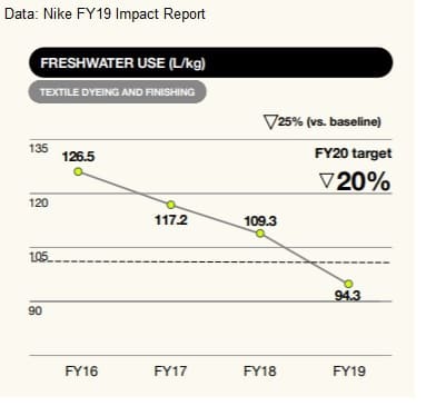 nike sustainability report 2019