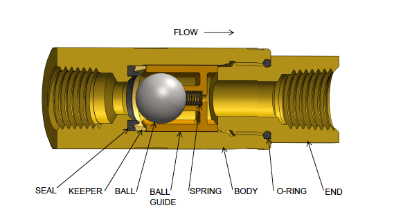 Check Valves: Essential Guide | Aquatech