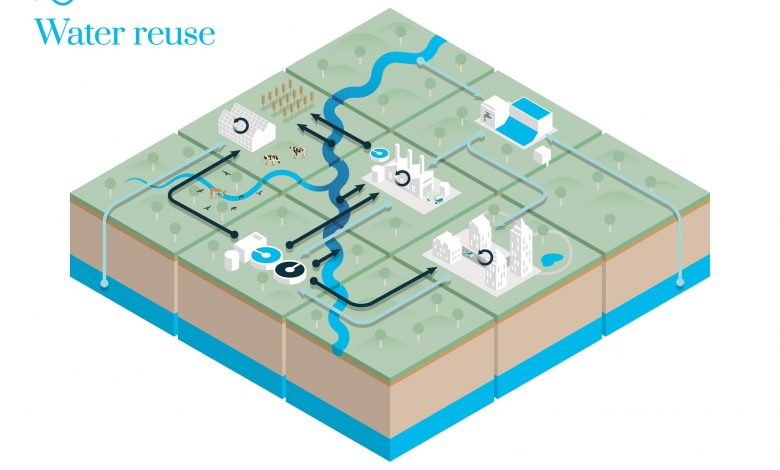 water reuse infographic