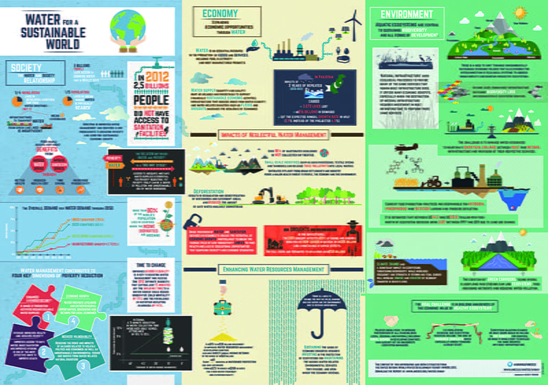 Sustainable Water | Essential Guide