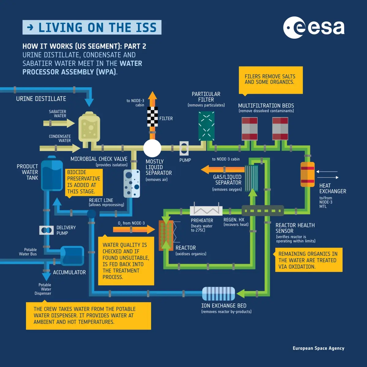 Aquatech  How is water recycled in space?