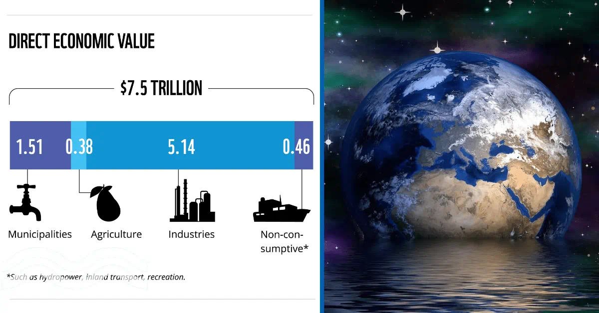 The $58 Trillion Value of Water: A Conversation with Stuart Orr of WWF -  Circle of Blue