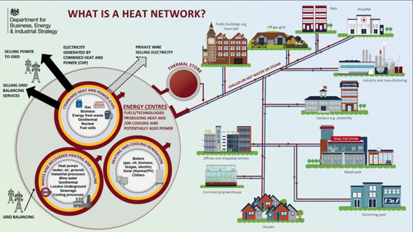 UK government heat network