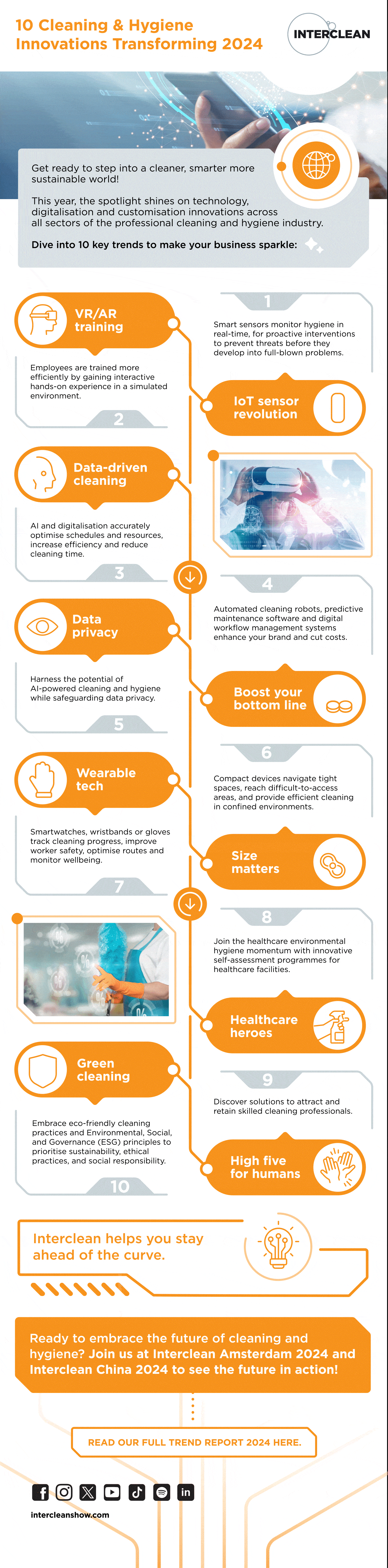 Infographic Innovation Report