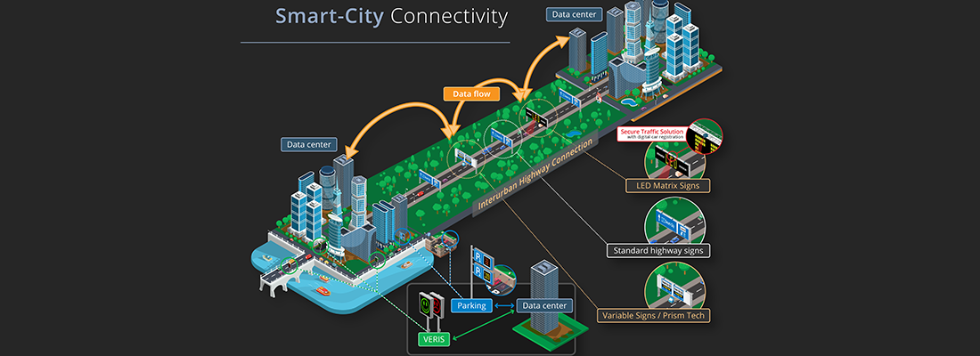 Smart city and highways solutions
