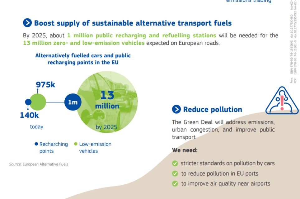 Five Mobility Developments For A Sustainable Transport System Towards ...