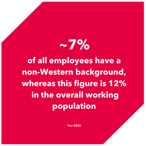 seven percent of all employees have a non-western background