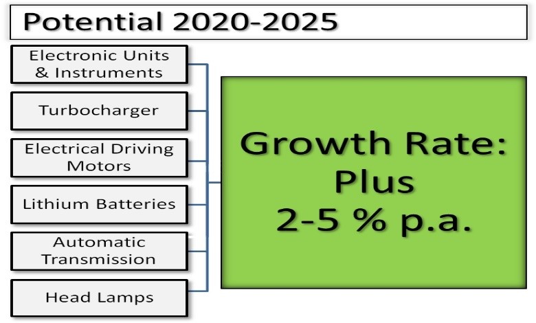 Electric Vehicle Challenges & Opportunities for European Remanufacturers