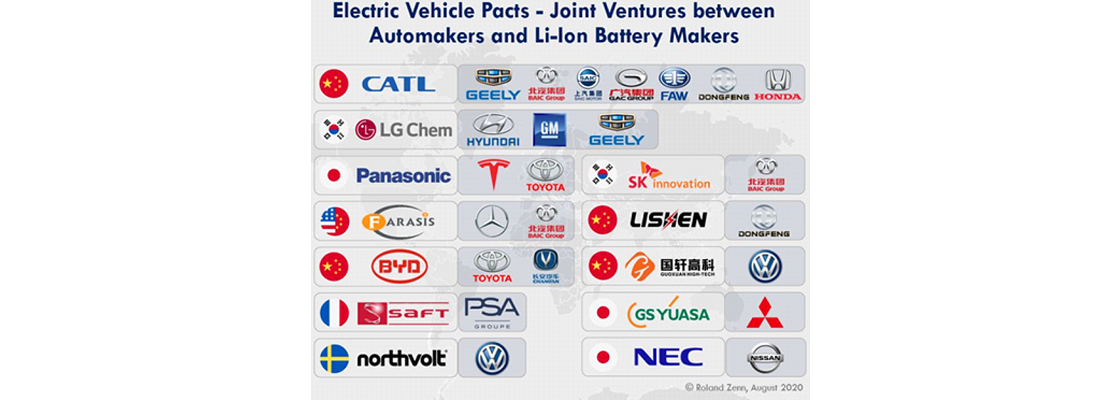 Automakers pair up with battery cell producers for the age of electric