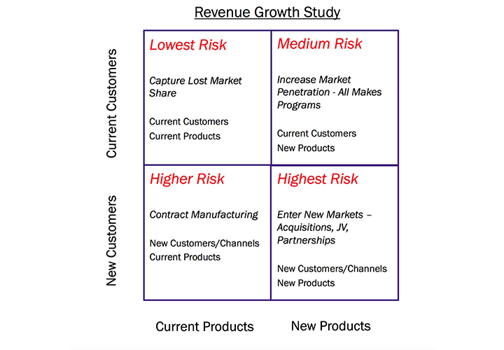 Hunting for success, part 2: Capturing revenue growth in remanufacturing